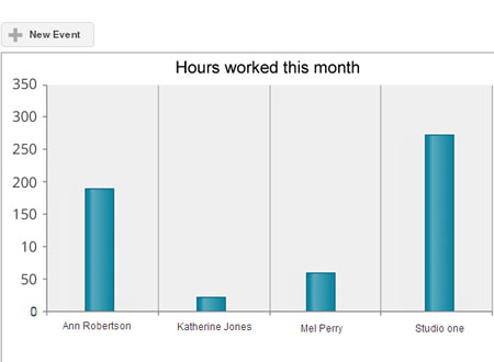 Track employee hours with the Time Clock feature